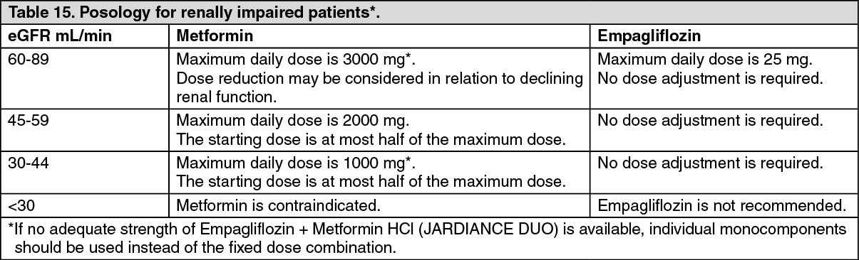 Jardiance Duo Dosage Drug Information Mimscom Singapore