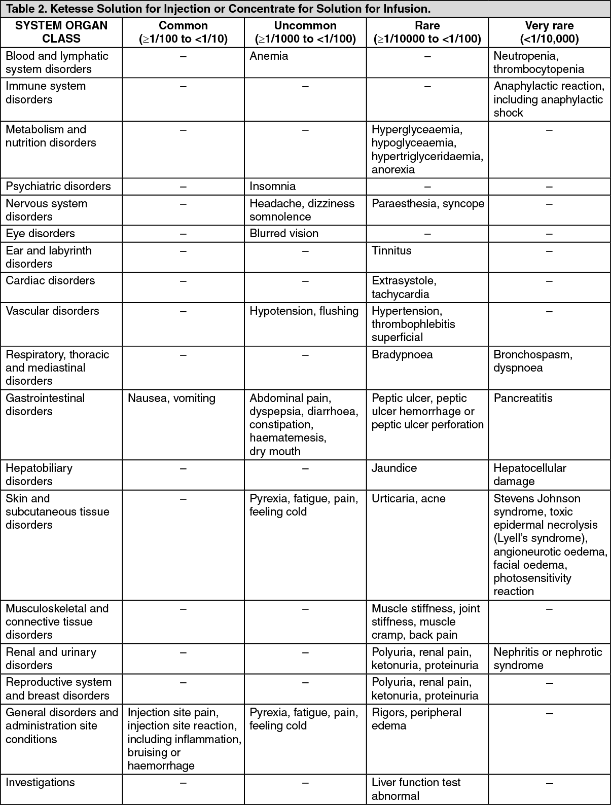 Ketesse Full Prescribing Information, Dosage & Side Effects | MIMS ...