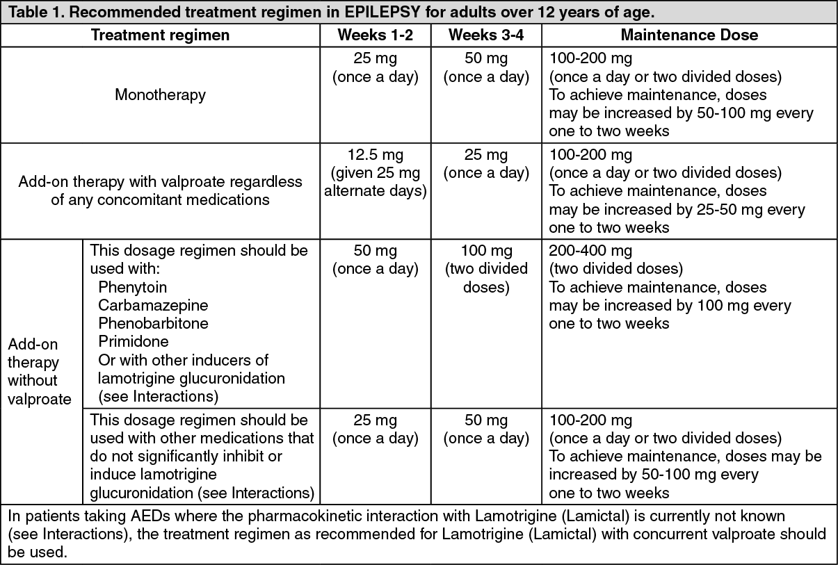 Lamictal Dosage/Direction for Use | MIMS Philippines