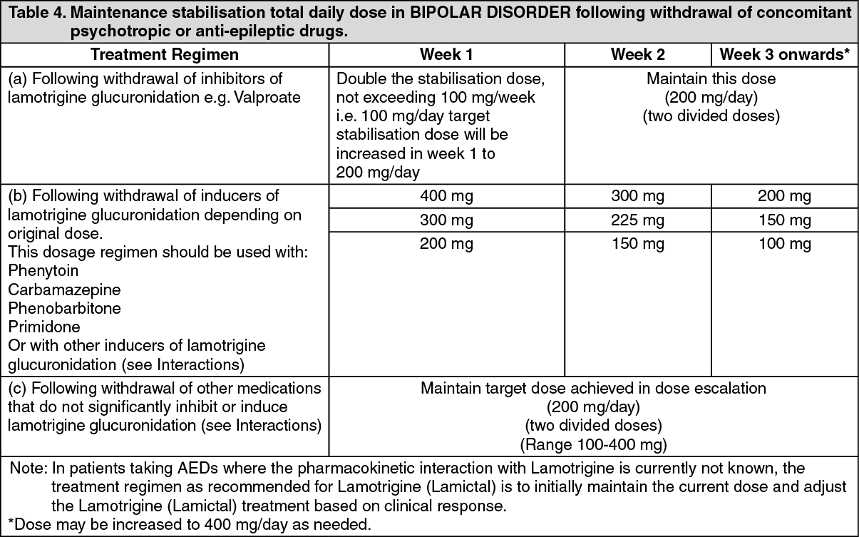 Lamictal Dosage/Direction for Use MIMS Philippines