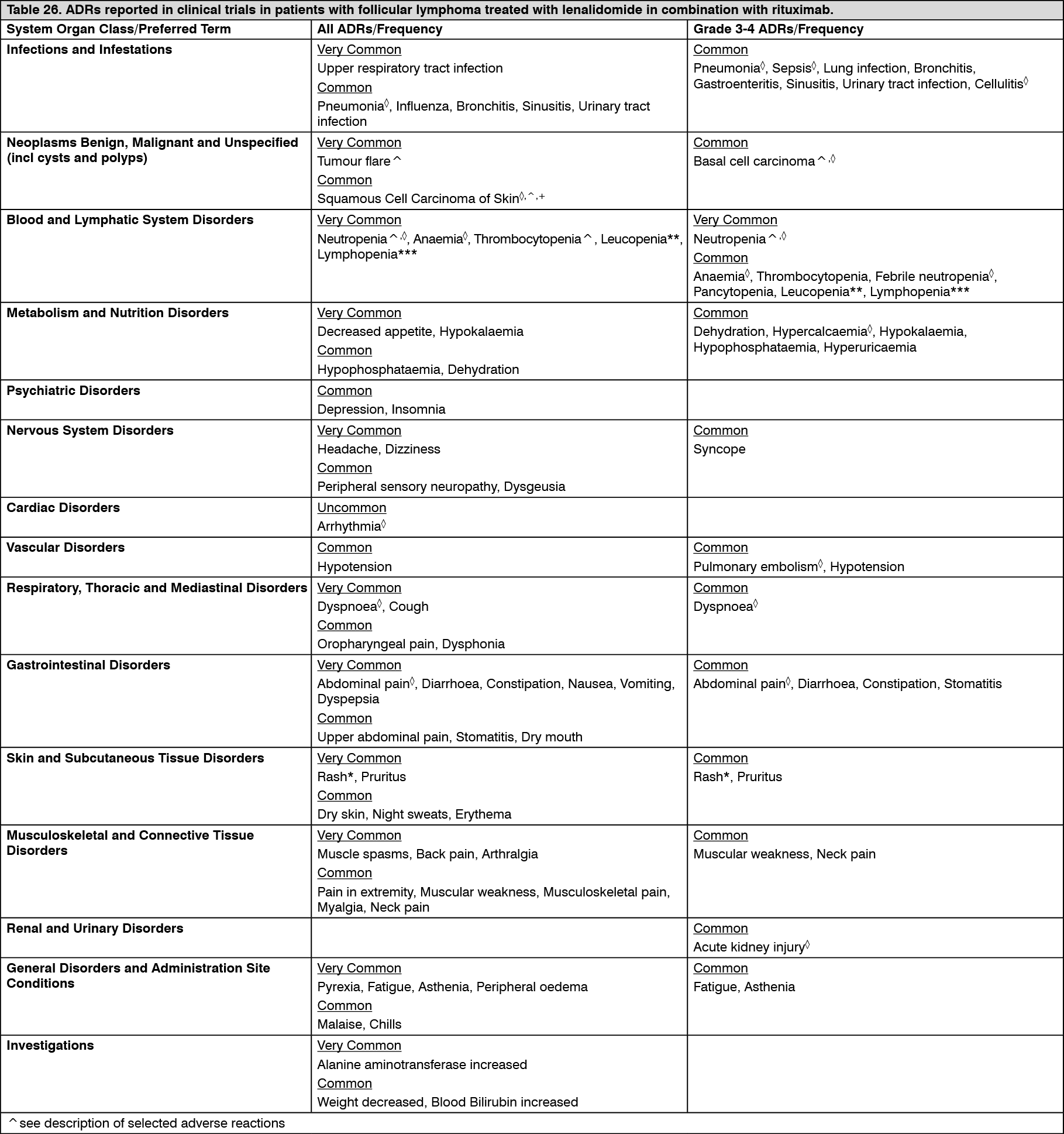 Lenangio 10/Lenangio 15 Adverse Reactions | MIMS Philippines