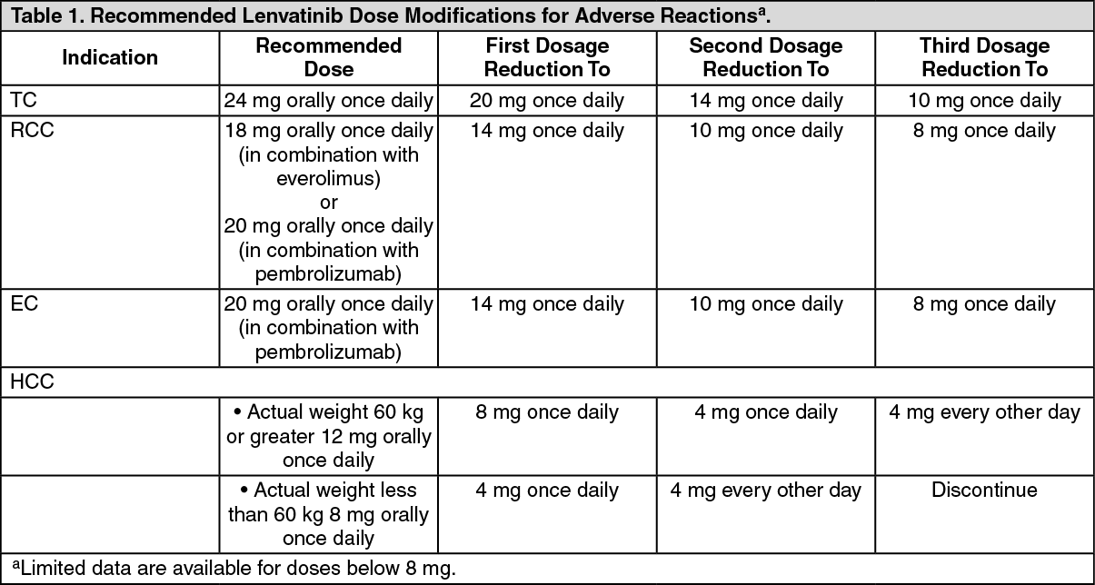 Lenvima Dosage/Direction for Use | MIMS Philippines