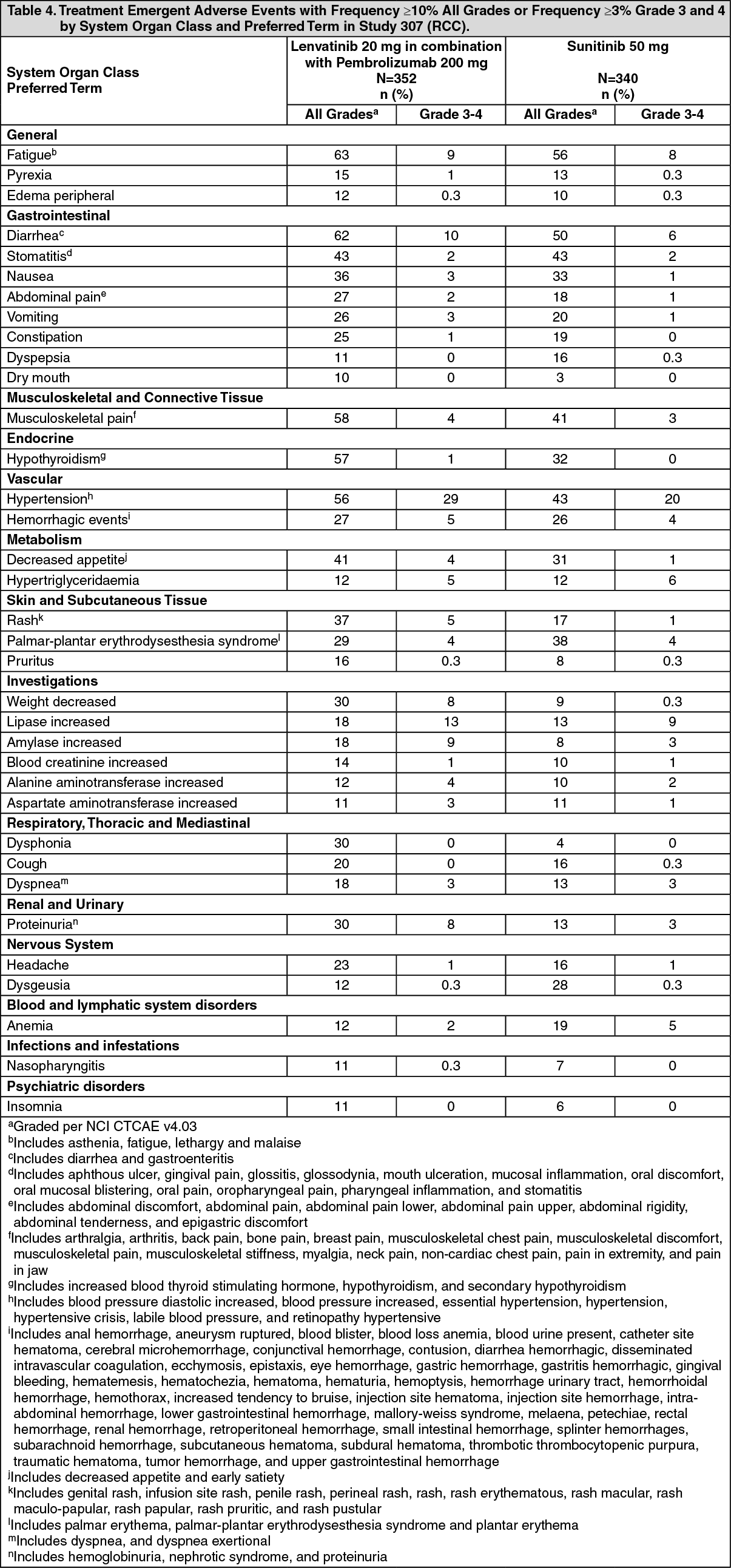 How Long Is Lenvima Detectable? The Definitive Answer - 3ljebm5
