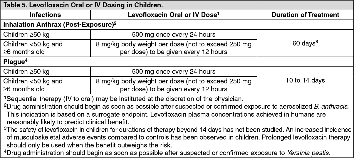 Levox Dosage/Direction for Use | MIMS Philippines