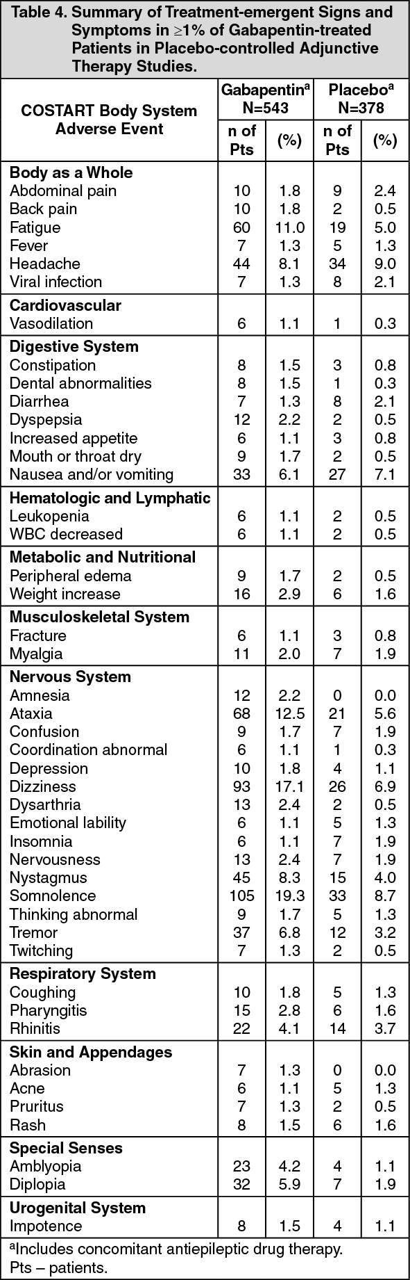 neurontin adverse reactions