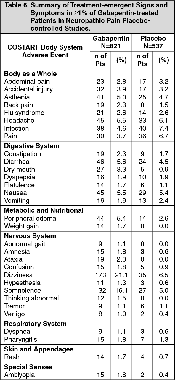 gabapentin drug reactions