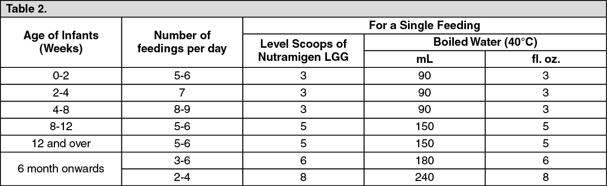 nutramigen mercury drugstore