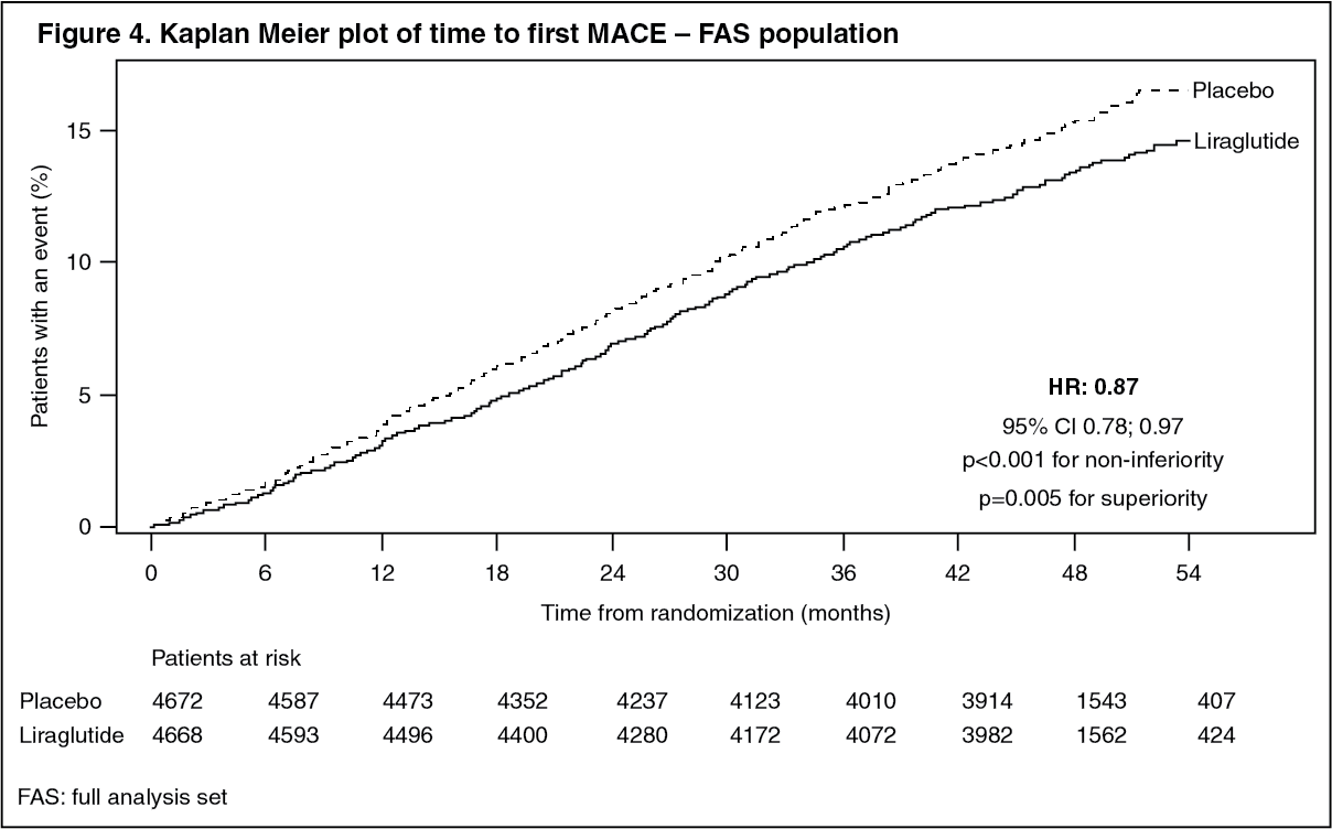 Saxenda Mechanism Of Action