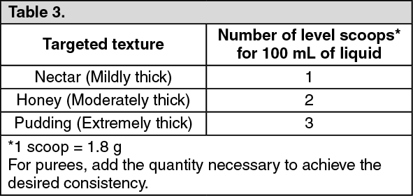 Smooth  Instant Food and Drink/Beverage Thickener - Unilab