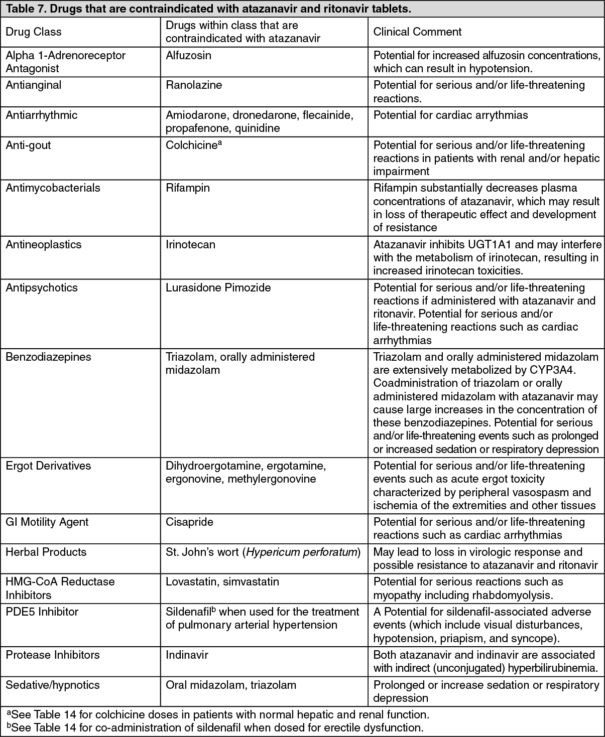 Synthivan Contraindications | MIMS Philippines