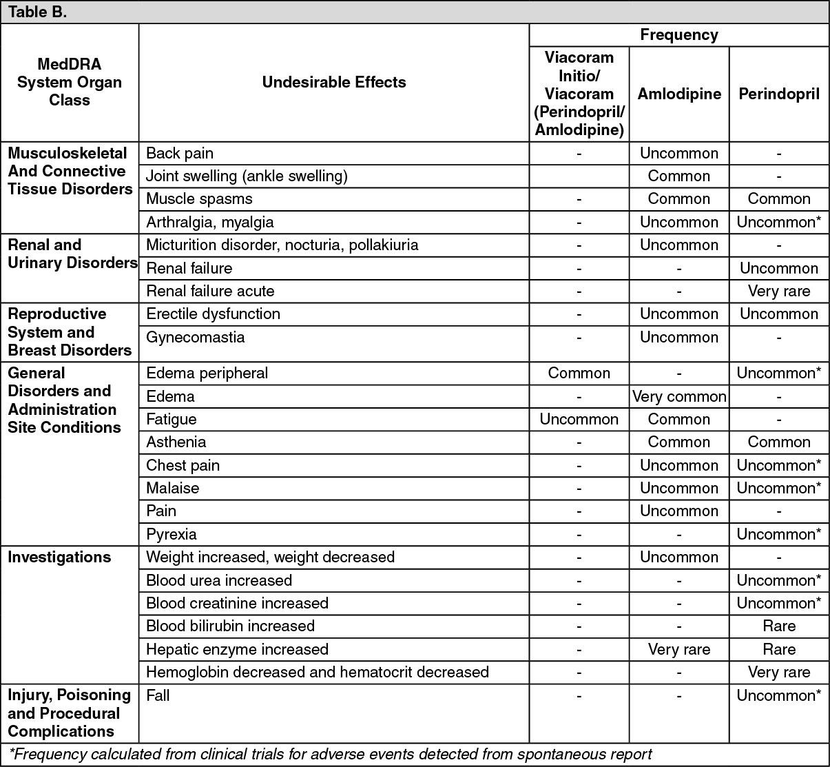 Viacoram Initio Viacoram Full Prescribing Information Dosage