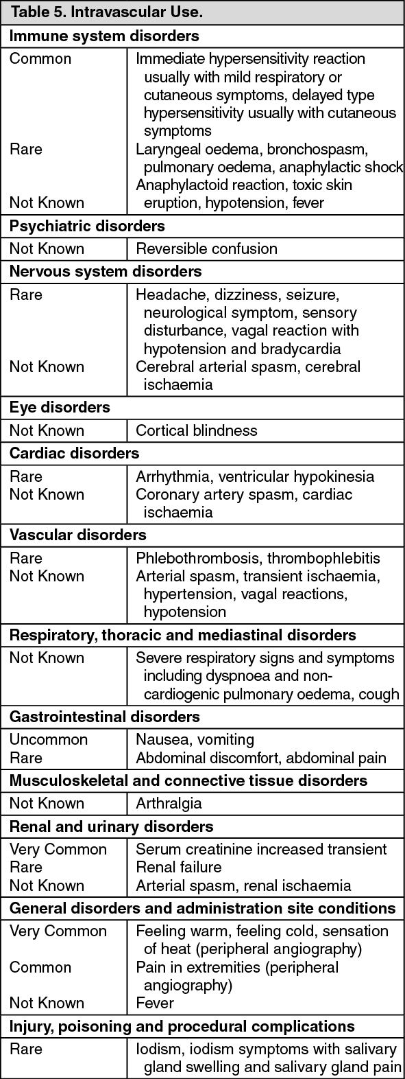 Visipaque Adverse Reactions | MIMS Philippines