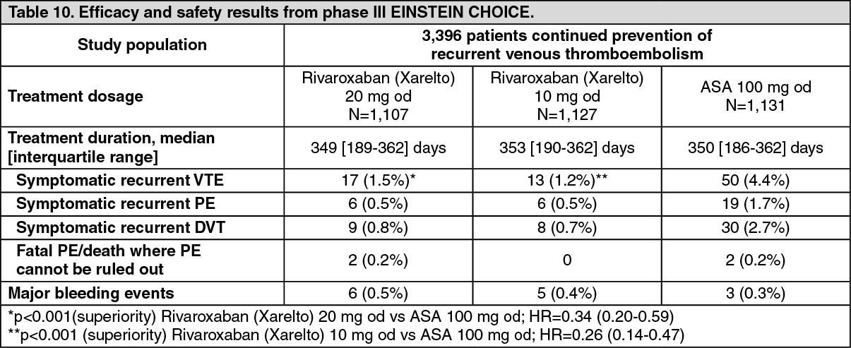 Xarelto Mechanism of Action | MIMS Philippines