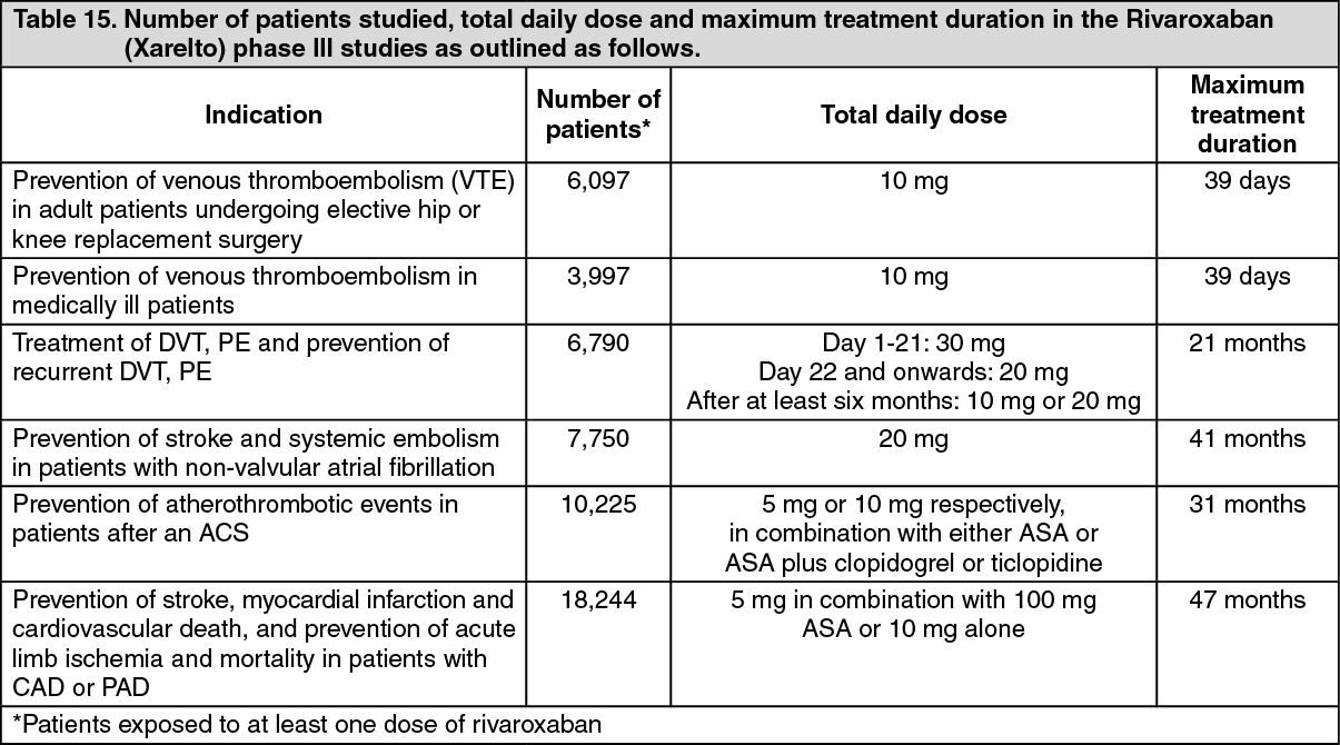 Xarelto Adverse Reactions | MIMS Philippines