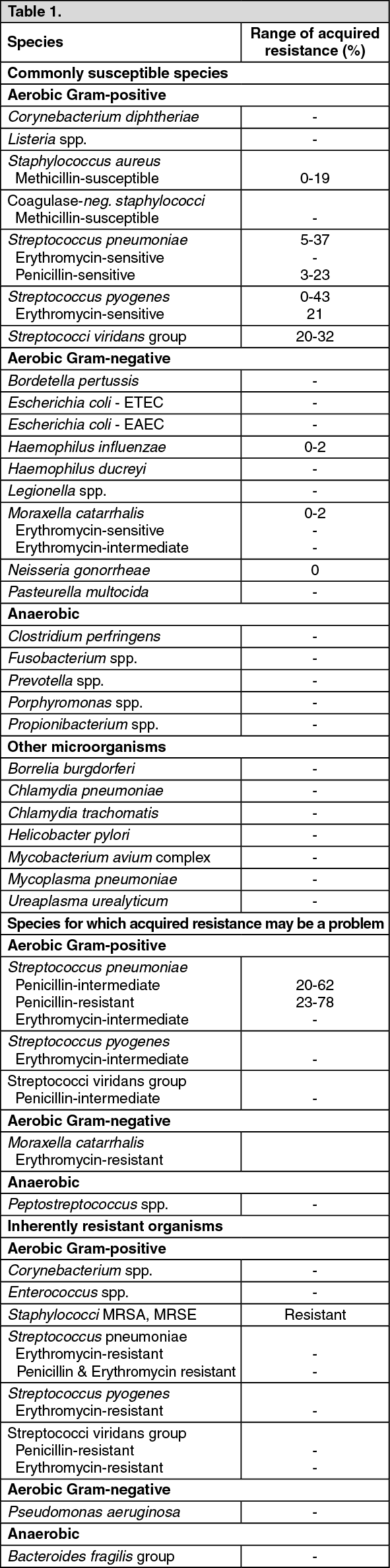 Azithromycin zenith price