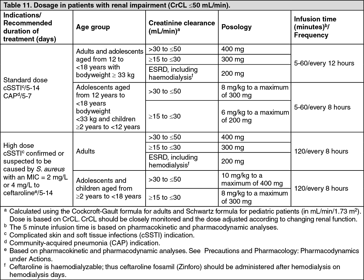 Zinforo Dosage/Direction for Use | MIMS Philippines