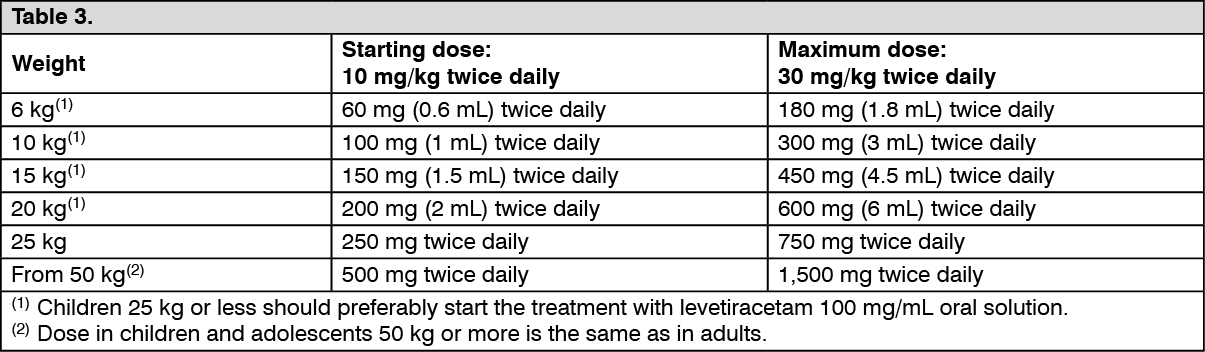 Zolevi Dosage/Direction for Use | MIMS Philippines