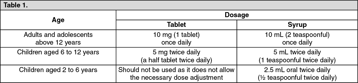 Zyrrigin Dosage/Direction for Use | MIMS Philippines