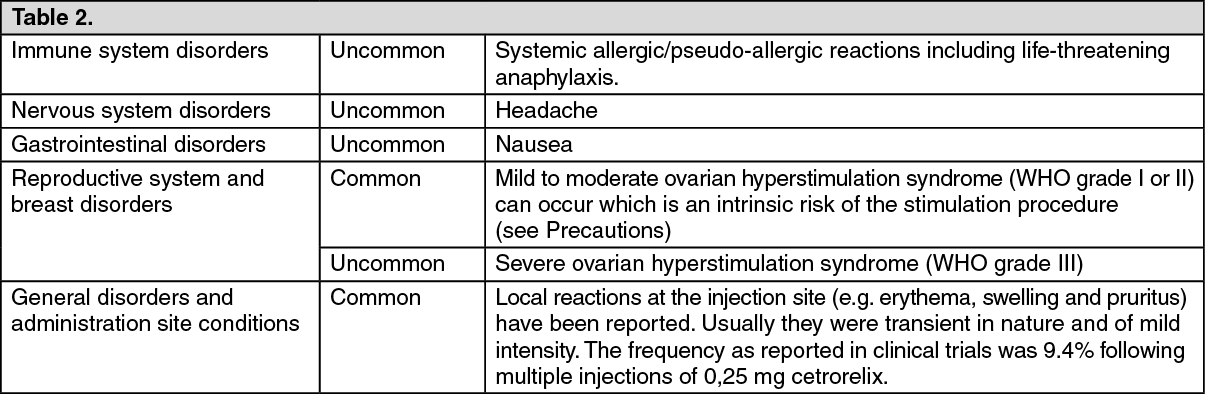 Cetrotide Adverse Reactions | MIMS Singapore