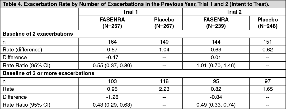 Fasenra Mechanism Of Action | MIMS Singapore