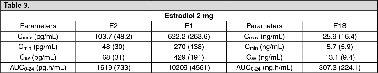 Femoston 2 10 Femoston 1 10 Femoston Conti 1 5 Full Prescribing Information Dosage Side Effects Mims Singapore