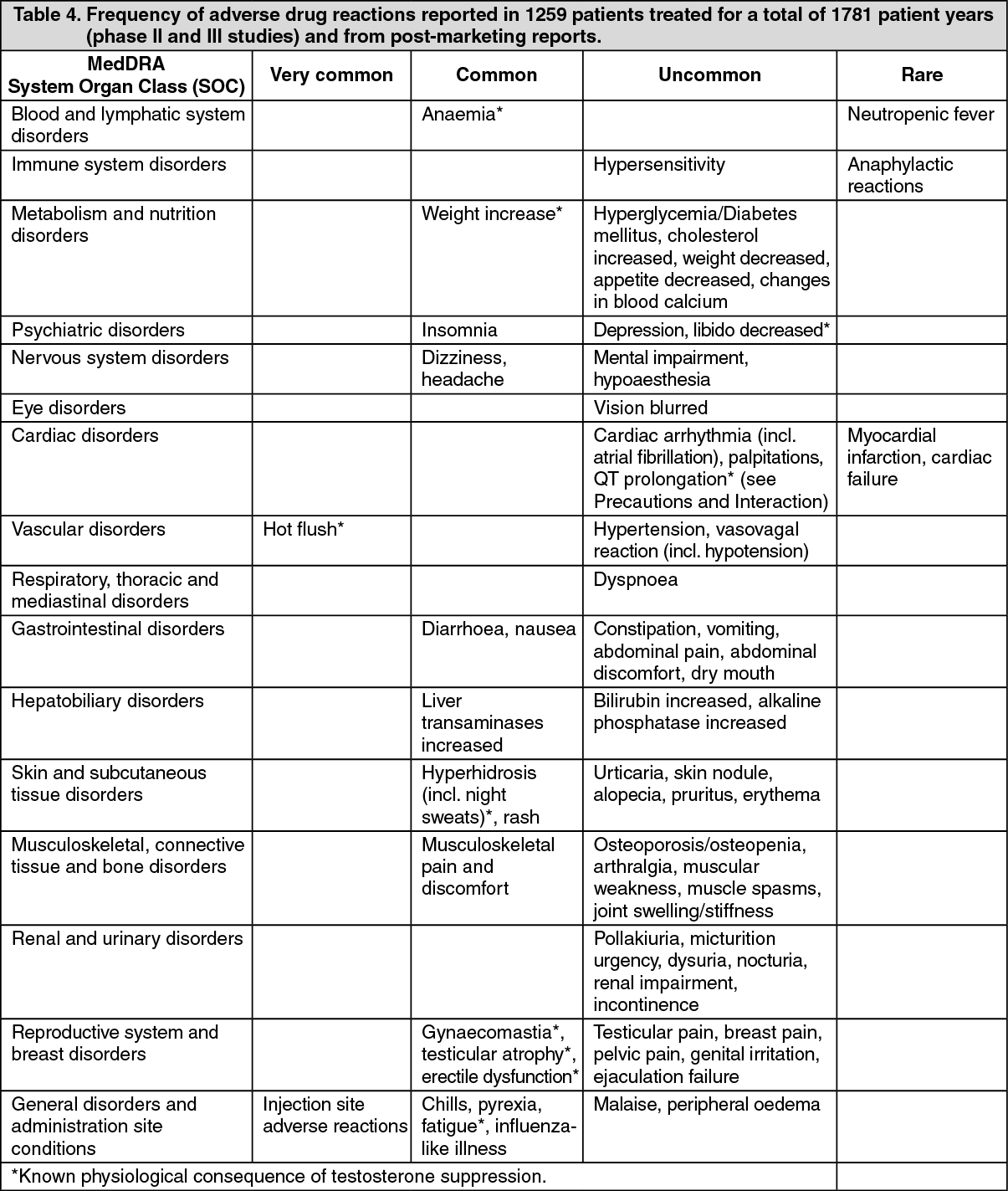 Firmagon Adverse Reactions | MIMS Singapore