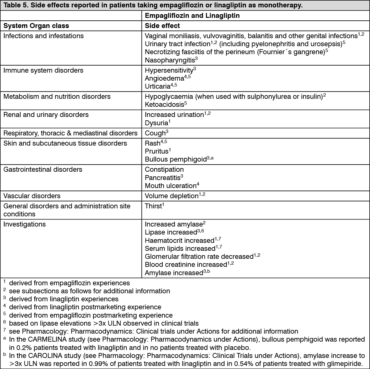 Glyxambi Adverse Reactions 