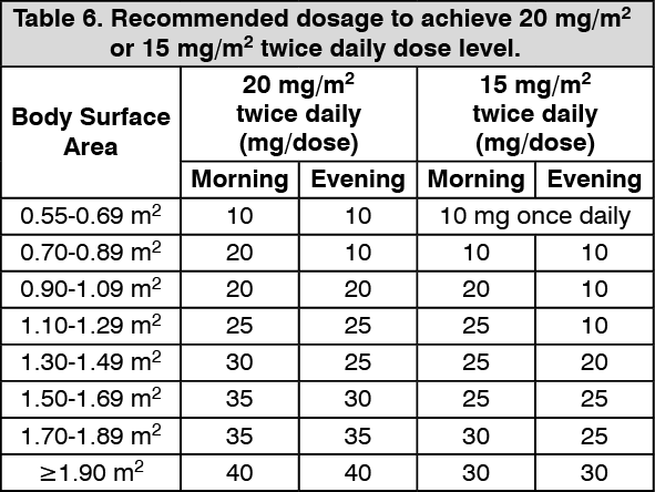 Koselugo Dosage/Direction for Use | MIMS Singapore