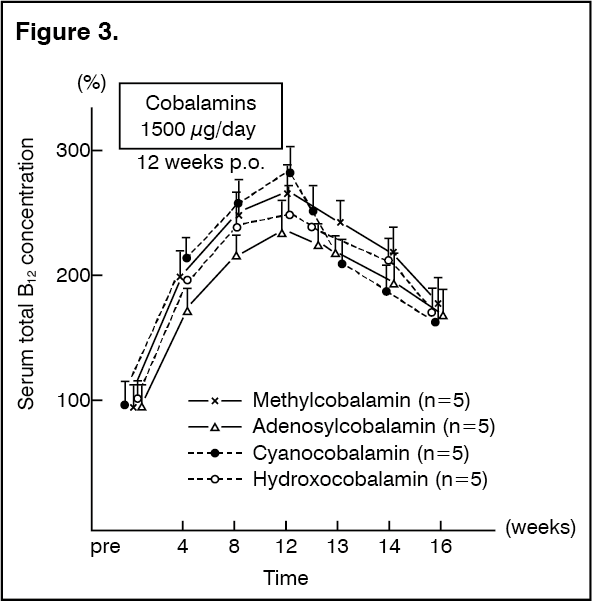 Methycobal Mechanism of Action | MIMS Singapore