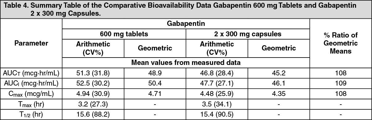 PMS Gabapentin Full Prescribing Information Dosage Side Effects