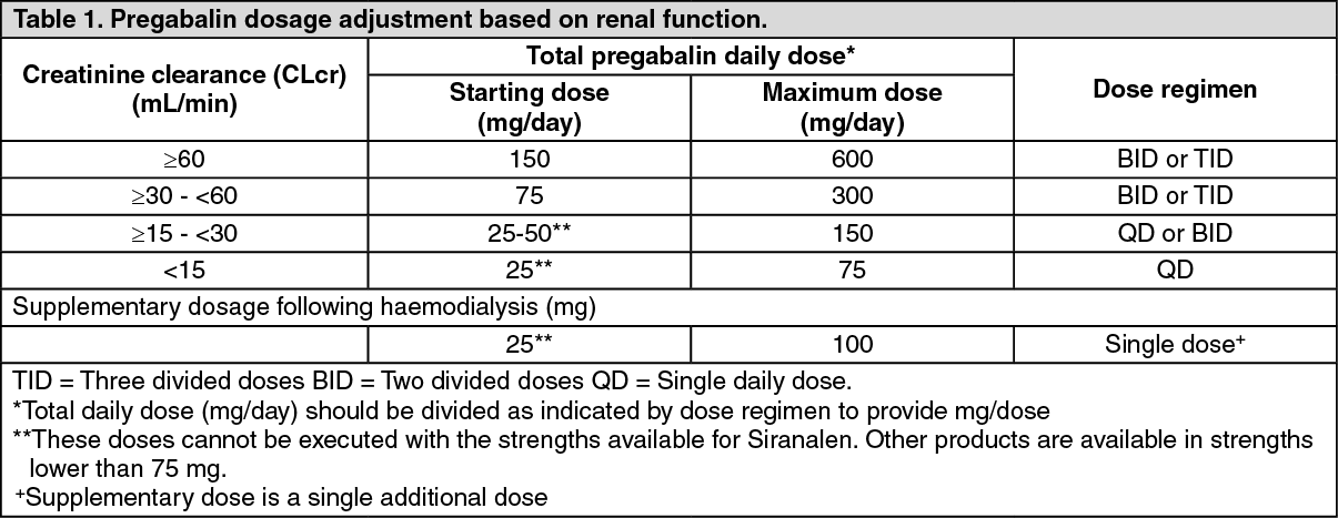 Siranalen Dosage/Direction for Use | MIMS Singapore