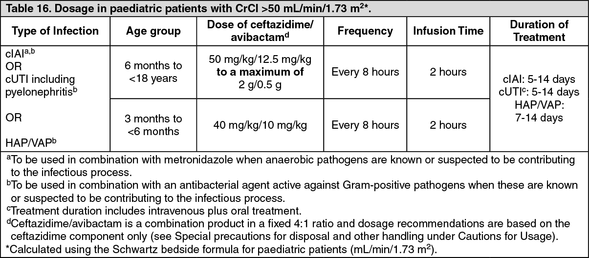 Zavicefta Dosage/Direction for Use | MIMS Singapore