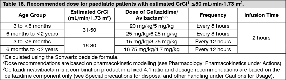 Zavicefta Dosage/Direction for Use | MIMS Singapore