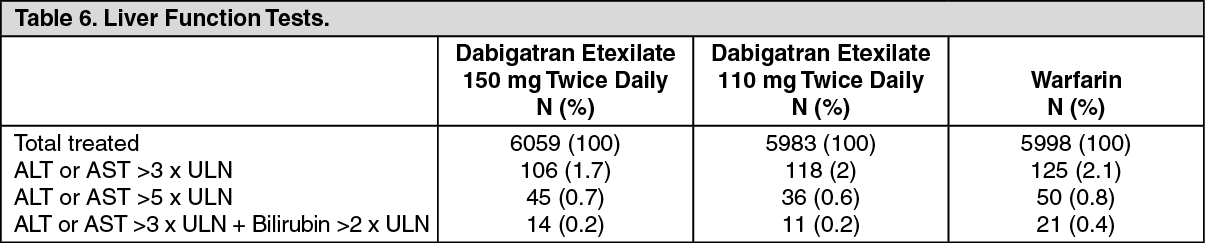 Pradaxa Mechanism Of Action Mims Thailand