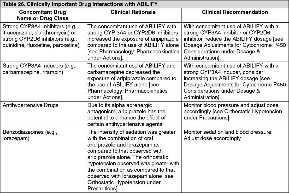 Abilify Drug Interactions Mims Thailand