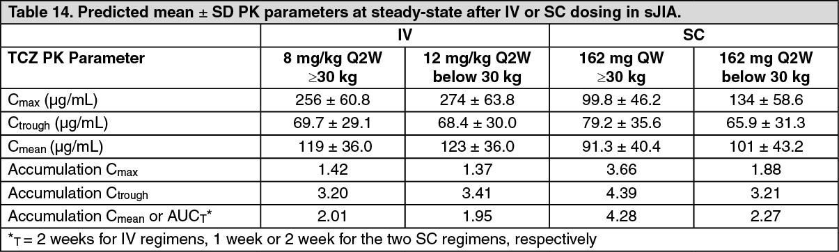 Actemra/Actemra SC Mechanism of Action | MIMS Thailand