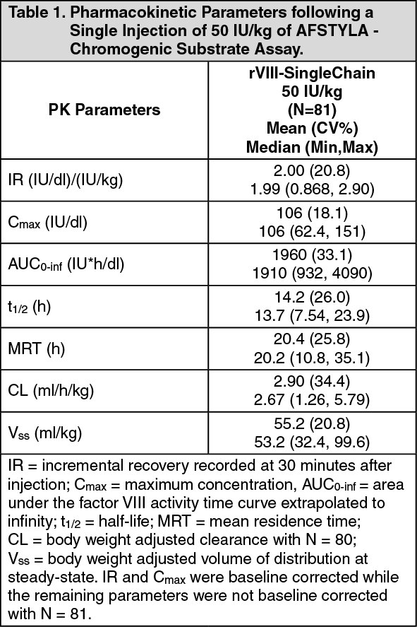 Afstyla Mechanism of Action | MIMS Thailand