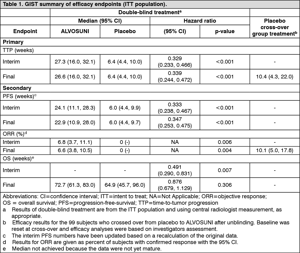 Alvosuni Mechanism Of Action Mims Thailand