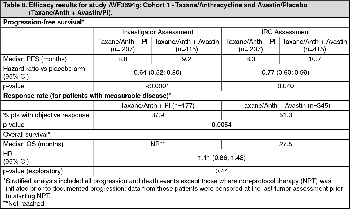 Avastin Mechanism of Action | MIMS Thailand