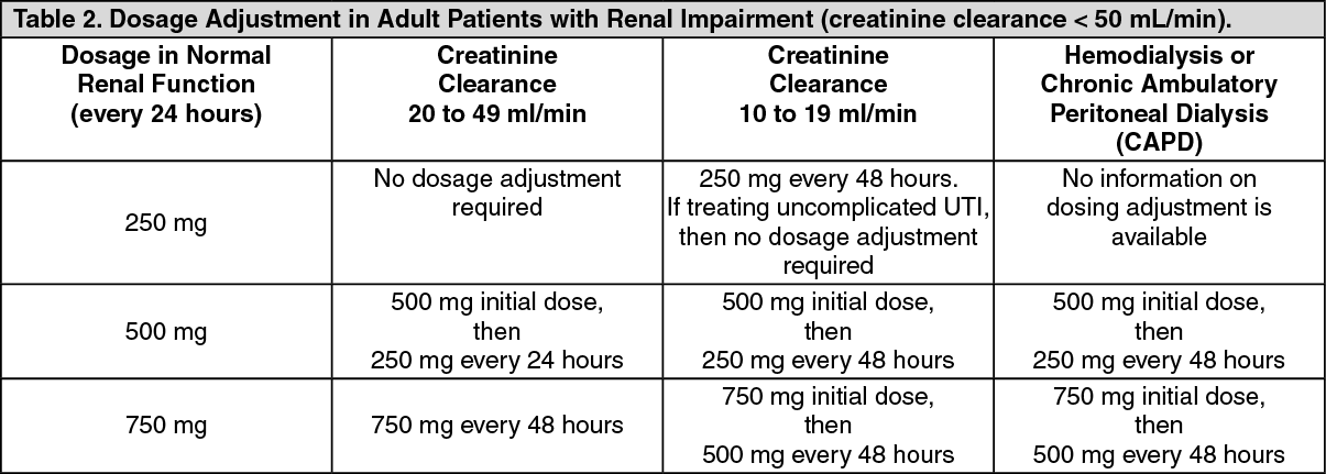 Biopharm Levo Dosage/Direction for Use | MIMS Thailand