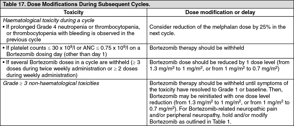 Bortezomib Kabi Dosage/Direction For Use | MIMS Thailand