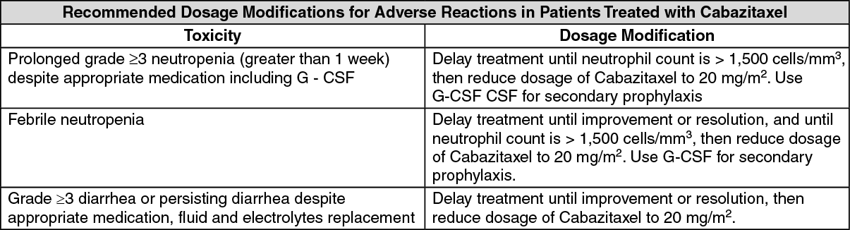 Cabaxan Dosage/Direction for Use | MIMS Thailand