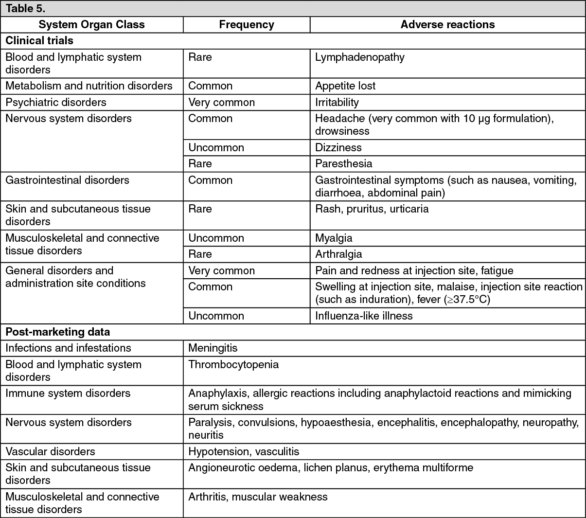 Engerix-B Adverse Reactions | MIMS Thailand