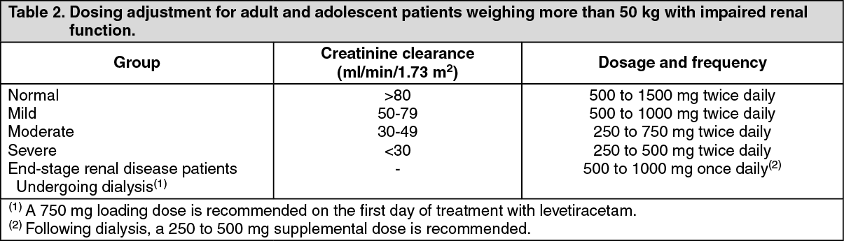 keppra-dosage-direction-for-use-mims-thailand