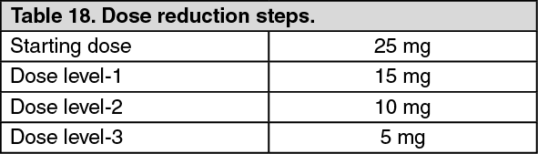 Lenalidomide Alvogen Dosage/Direction for Use | MIMS Thailand