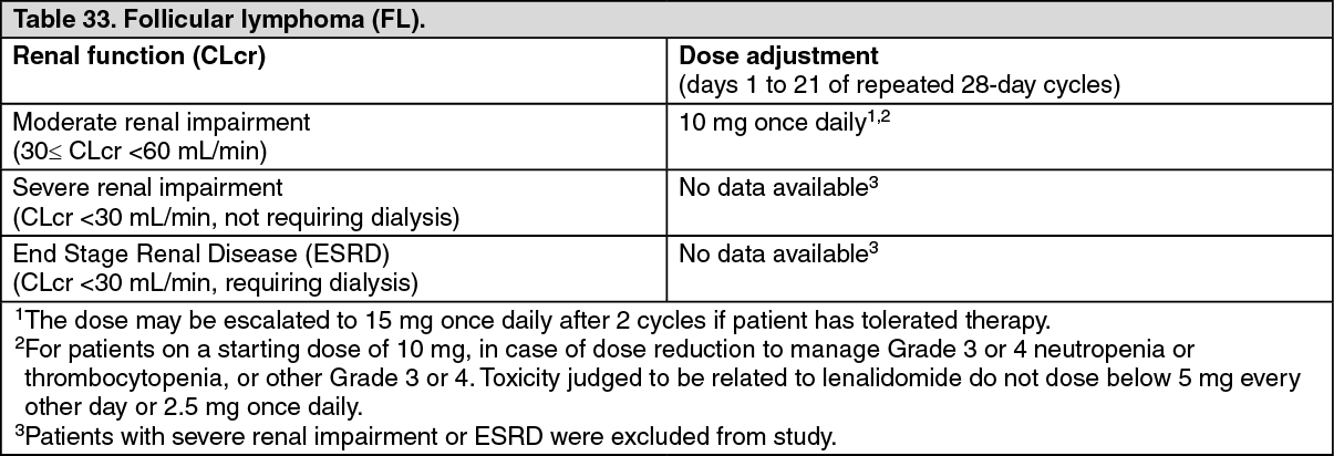 Lenalidomide Alvogen Dosage/Direction for Use | MIMS Thailand