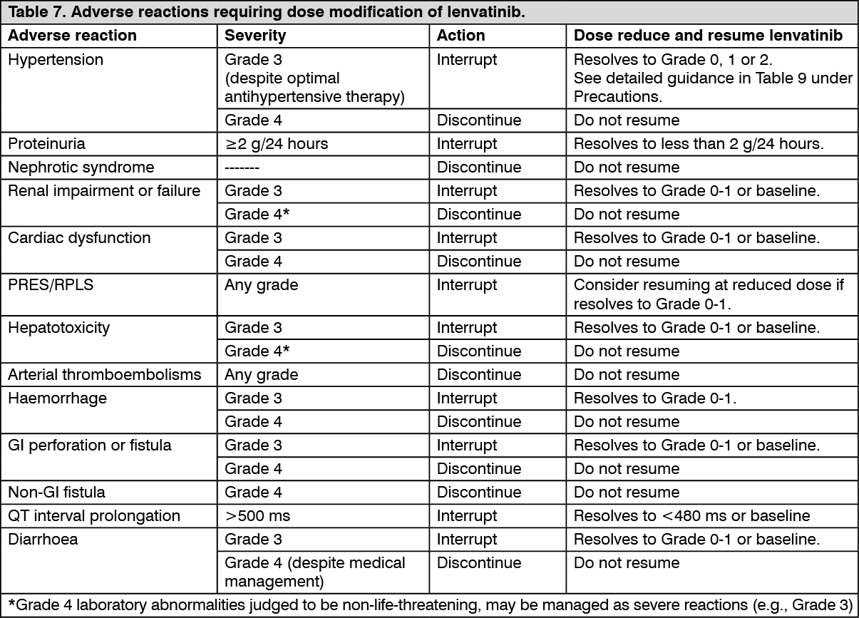 Lenvima Dosage/Direction for Use | MIMS Thailand