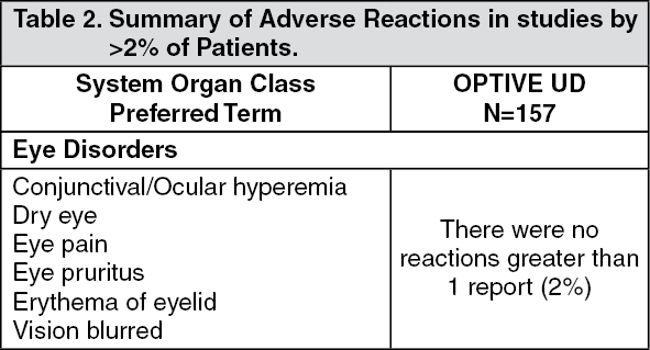 Optiveoptive Ud Adverse Reactions Mims Thailand 9483