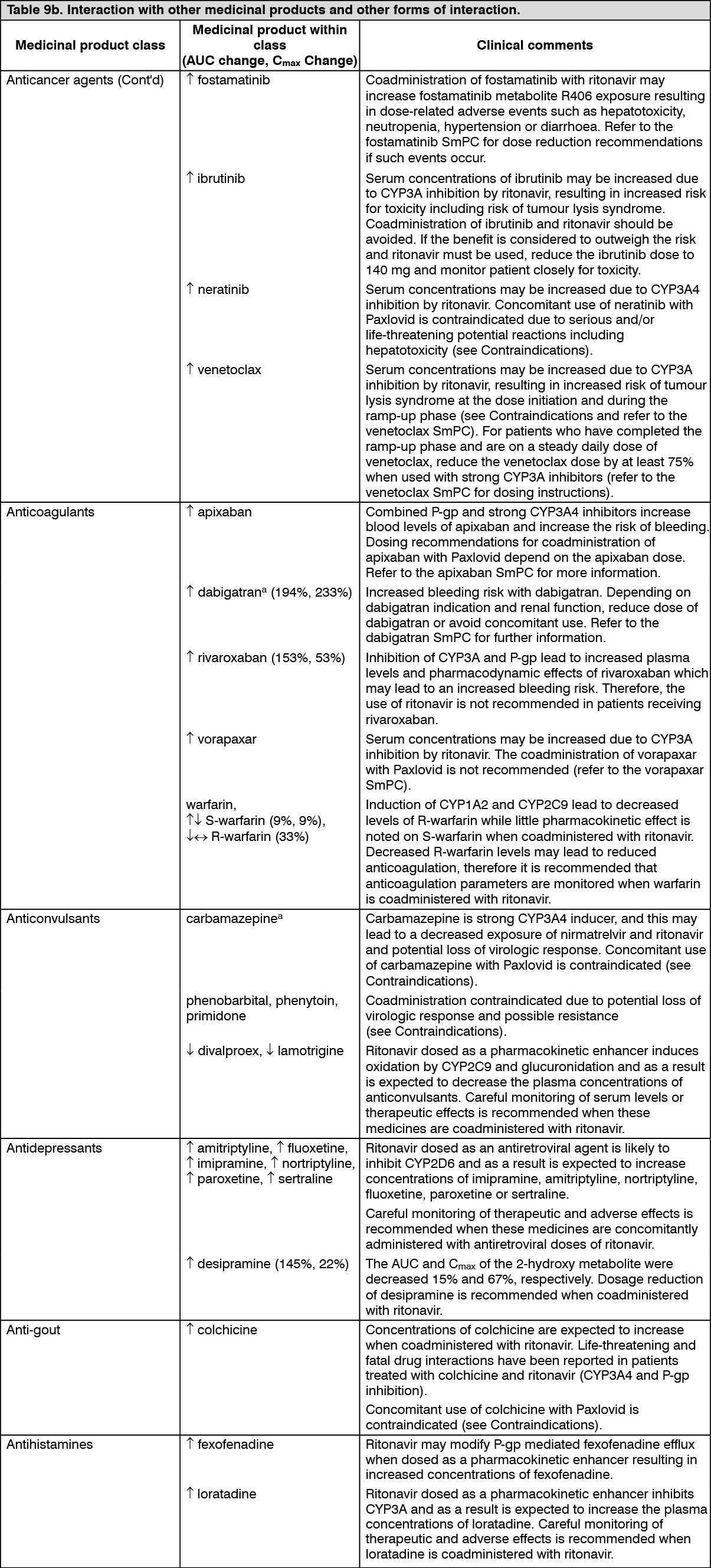 Paxlovid drug interactions mims thailand