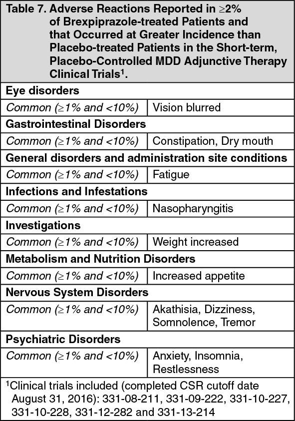 Rexulti (Brexpiprazole): Side Effects, Use for Depression, and More